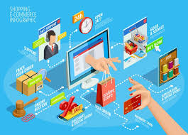 Sole News ecommercemarrketing